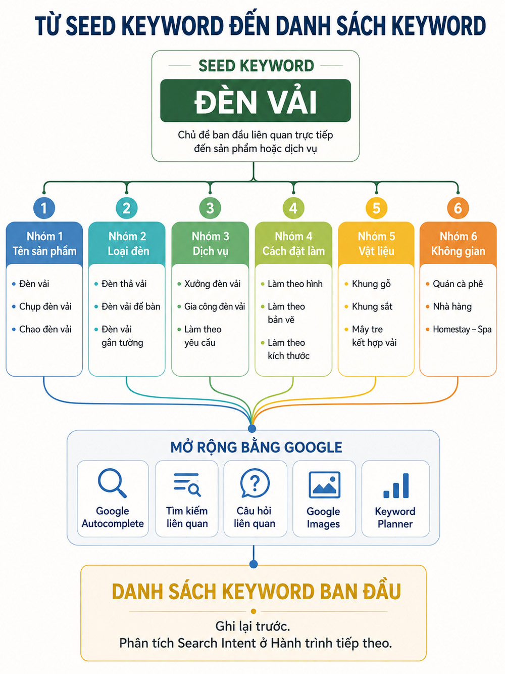 Khách hàng đang tìm kiếm điều gì ảnh 2