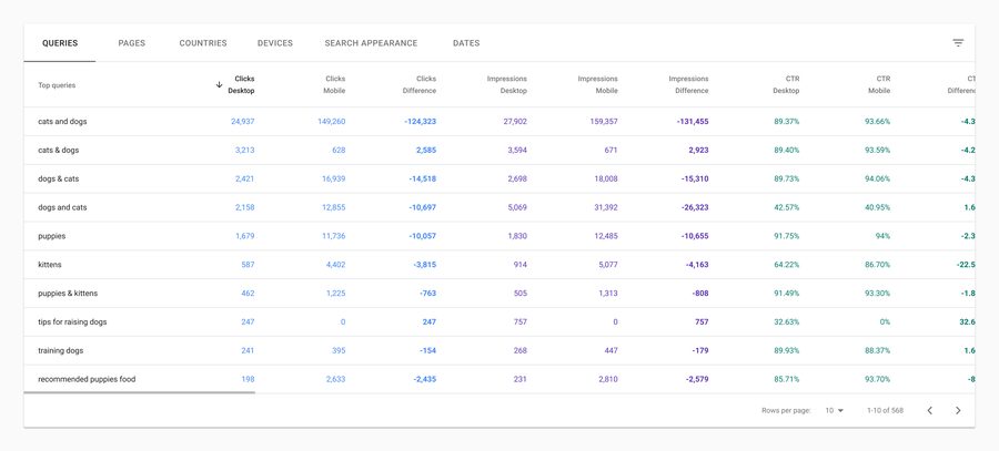 Bảng so sánh truy vấn giữa Desktop và Mobile trong Search Console