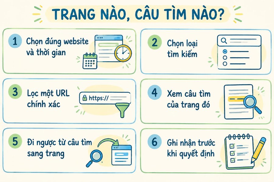 Ghi chú tổng hợp chuyên đề 29: Đọc báo cáo hiệu suất Search Console theo trang và cụm từ tìm kiếm