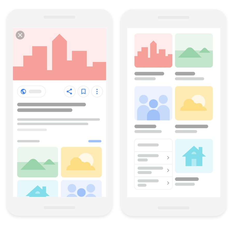 Sơ đồ Google minh họa mối liên hệ giữa ảnh, nội dung trang và kết quả tìm kiếm hình ảnh