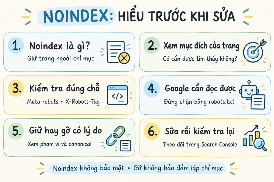Sketchnote noindex: mục đích, cách kiểm tra và điều cần xem trước khi thay đổi