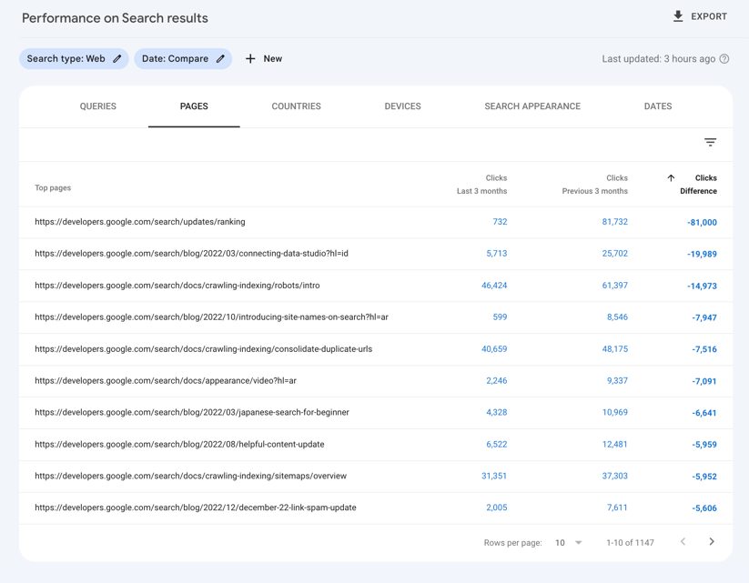 Bảng Pages trong Search Console so sánh lượt nhấp hai khoảng thời gian
