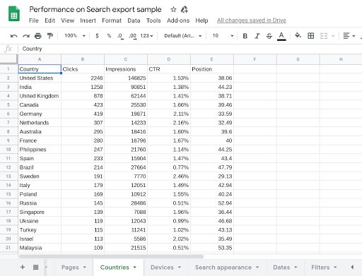 Bảng tính xuất từ Search Console với các trang Countries, Devices, Dates và Filters